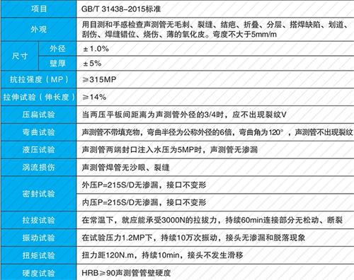 台儿庄螺旋式声测管性能特点